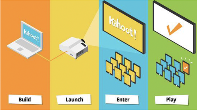 Clever Portal: Launch a kahoot